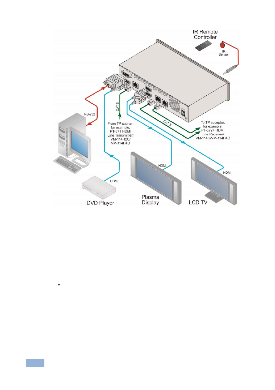 1 connecting to the vm-114h2c via rs-232, Connecting to the vm-114h2c via rs-232, Figure 2 | Kramer Electronics VM-114H2C User Manual | Page 11 / 25