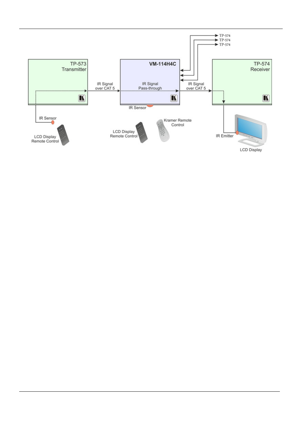 Figure 6 | Kramer Electronics VM-114H4C User Manual | Page 15 / 23