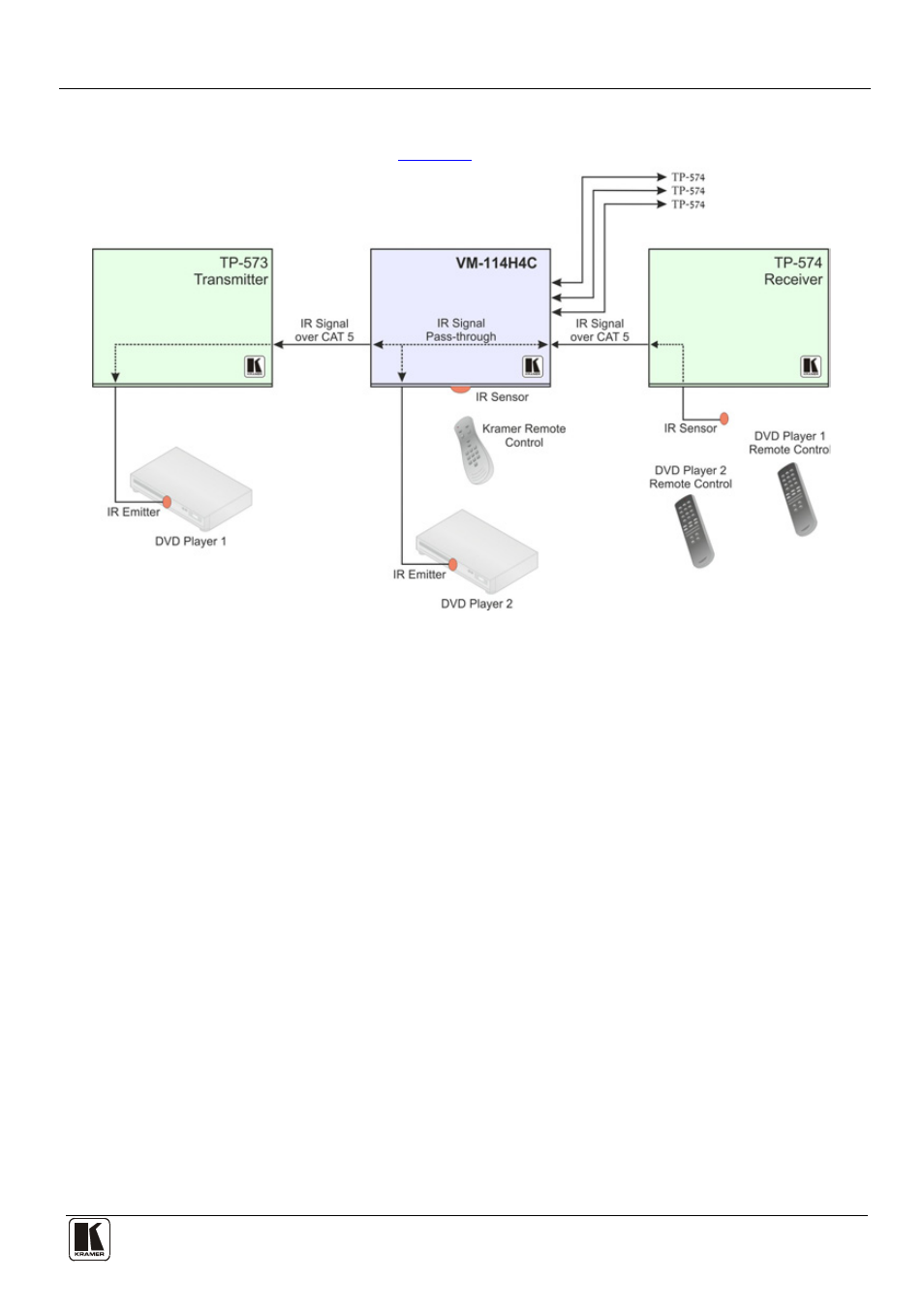 3 ir local control and pass-through example three | Kramer Electronics VM-114H4C User Manual | Page 16 / 23
