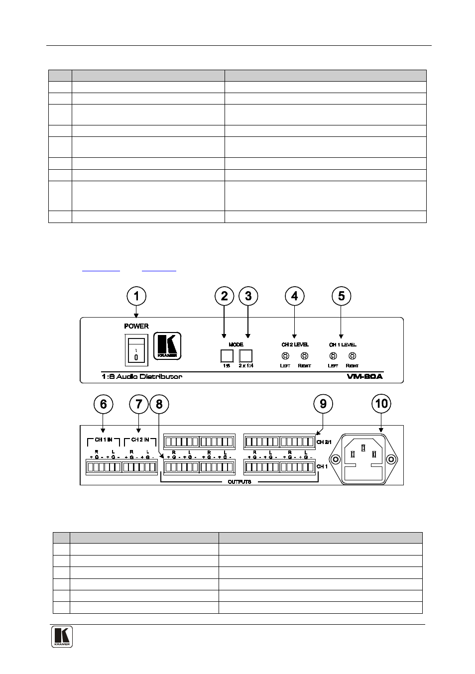 2 your vm-80a 1:8 audio distributor, Your vm-80a 1:8 audio distributor, Figure 2: vm-80a 1:8 audio distributor functions | Table 2: vm-80a 1:8 audio distributor functions, Table 1 | Kramer Electronics VM-80A User Manual | Page 7 / 14