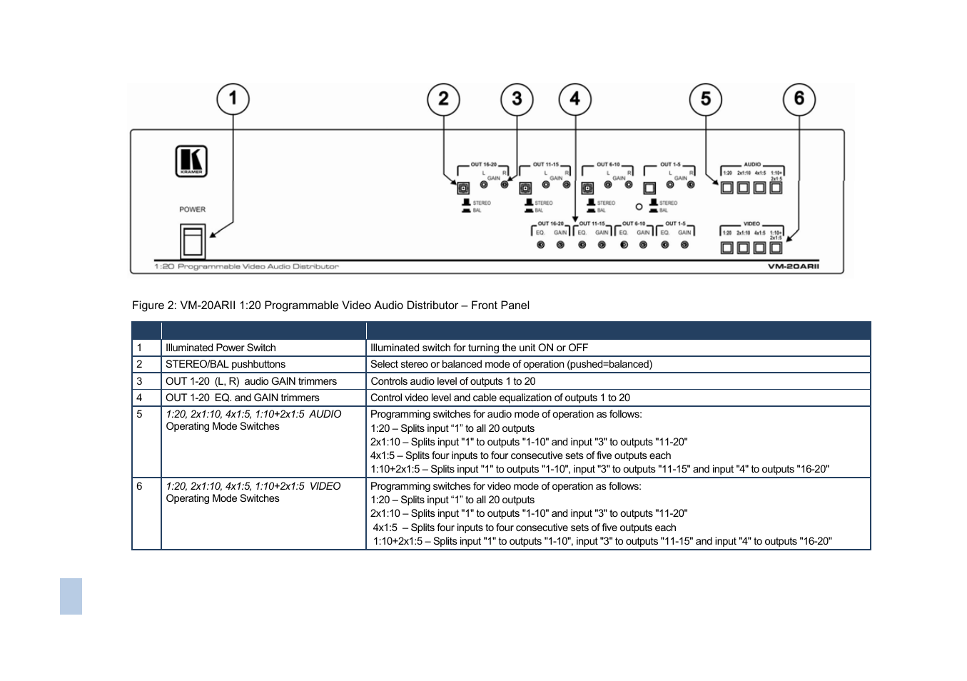 Figure 2 | Kramer Electronics VM-5ARII User Manual | Page 10 / 21