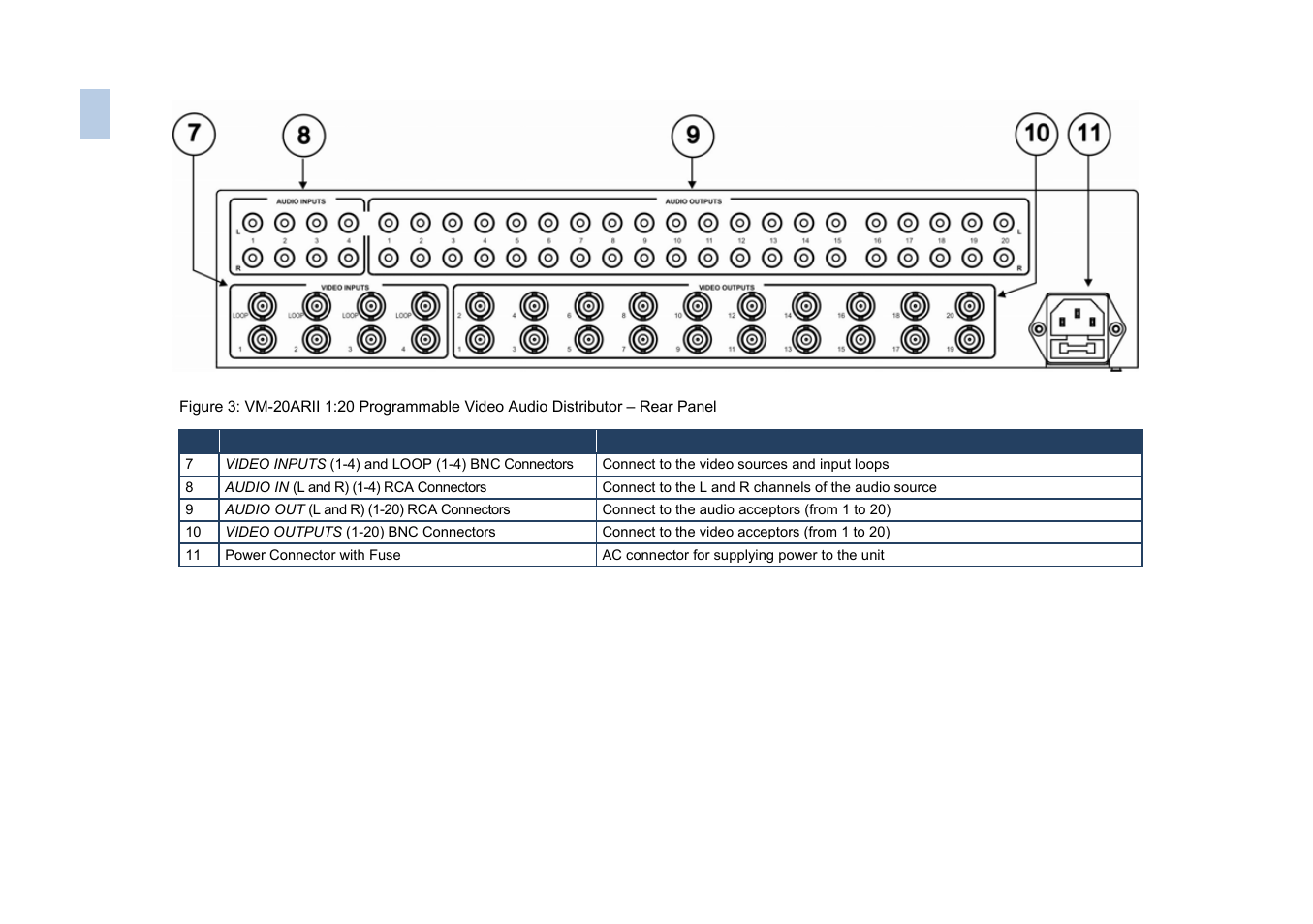 Figure | Kramer Electronics VM-5ARII User Manual | Page 11 / 21