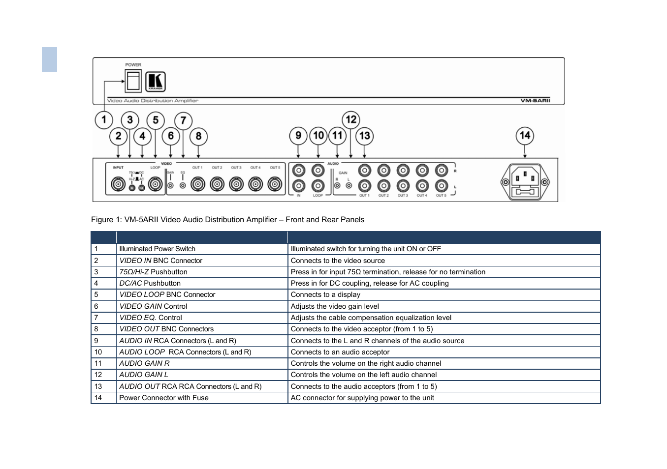 Figure 1 | Kramer Electronics VM-5ARII User Manual | Page 9 / 21