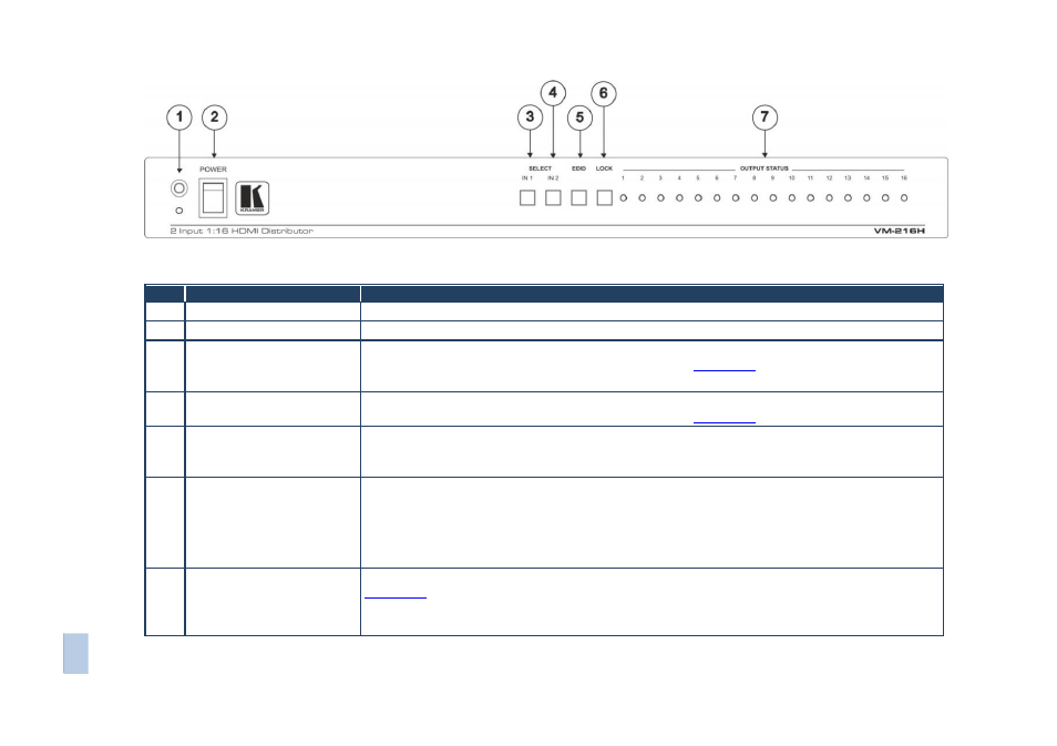 Kramer Electronics VM-28H User Manual | Page 10 / 25