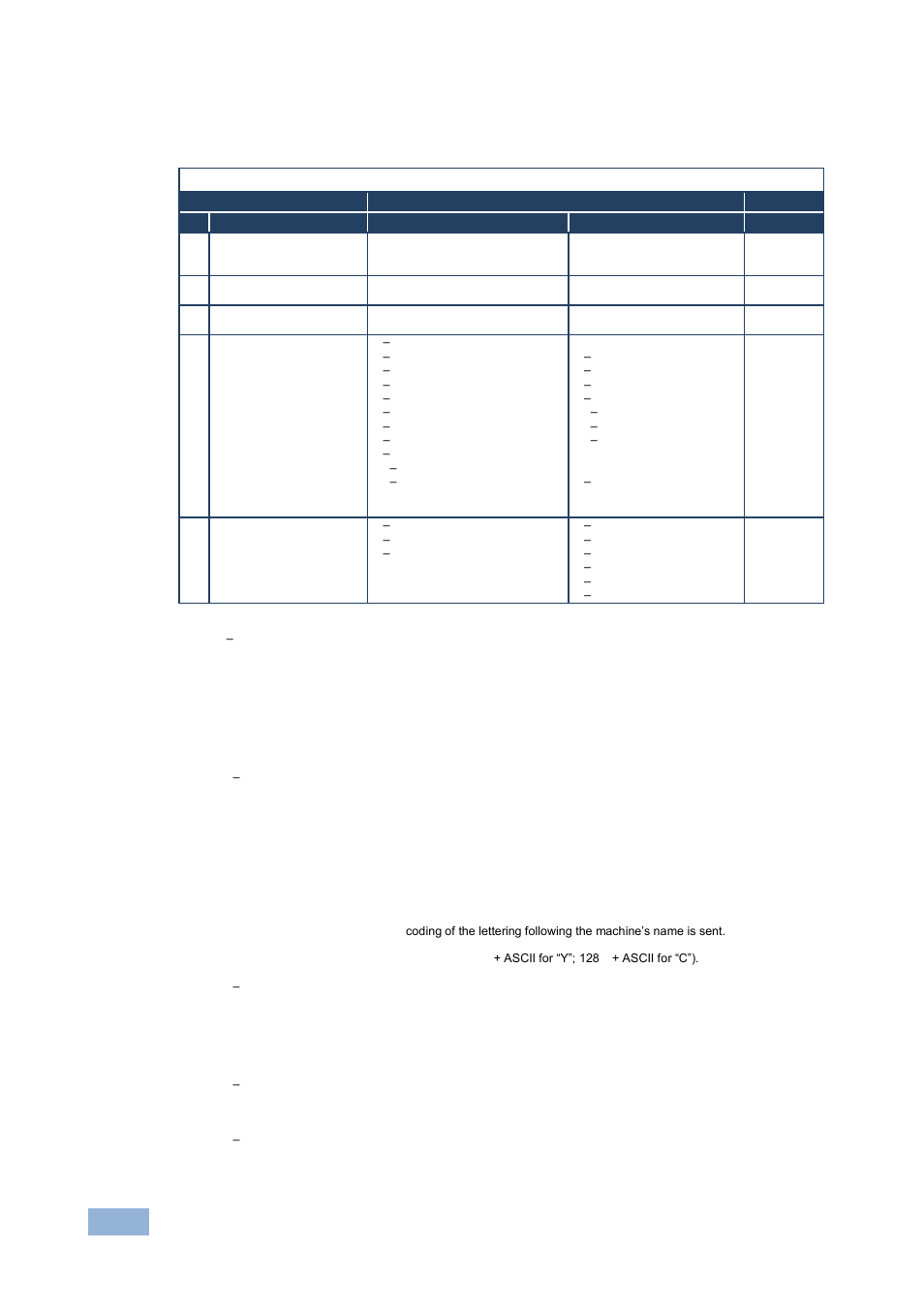 2 instruction codes, Instruction codes | Kramer Electronics VM-28H User Manual | Page 23 / 25