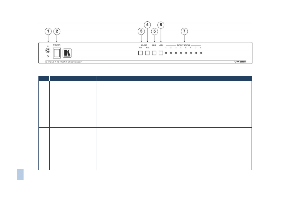Kramer Electronics VM-28H User Manual | Page 8 / 25