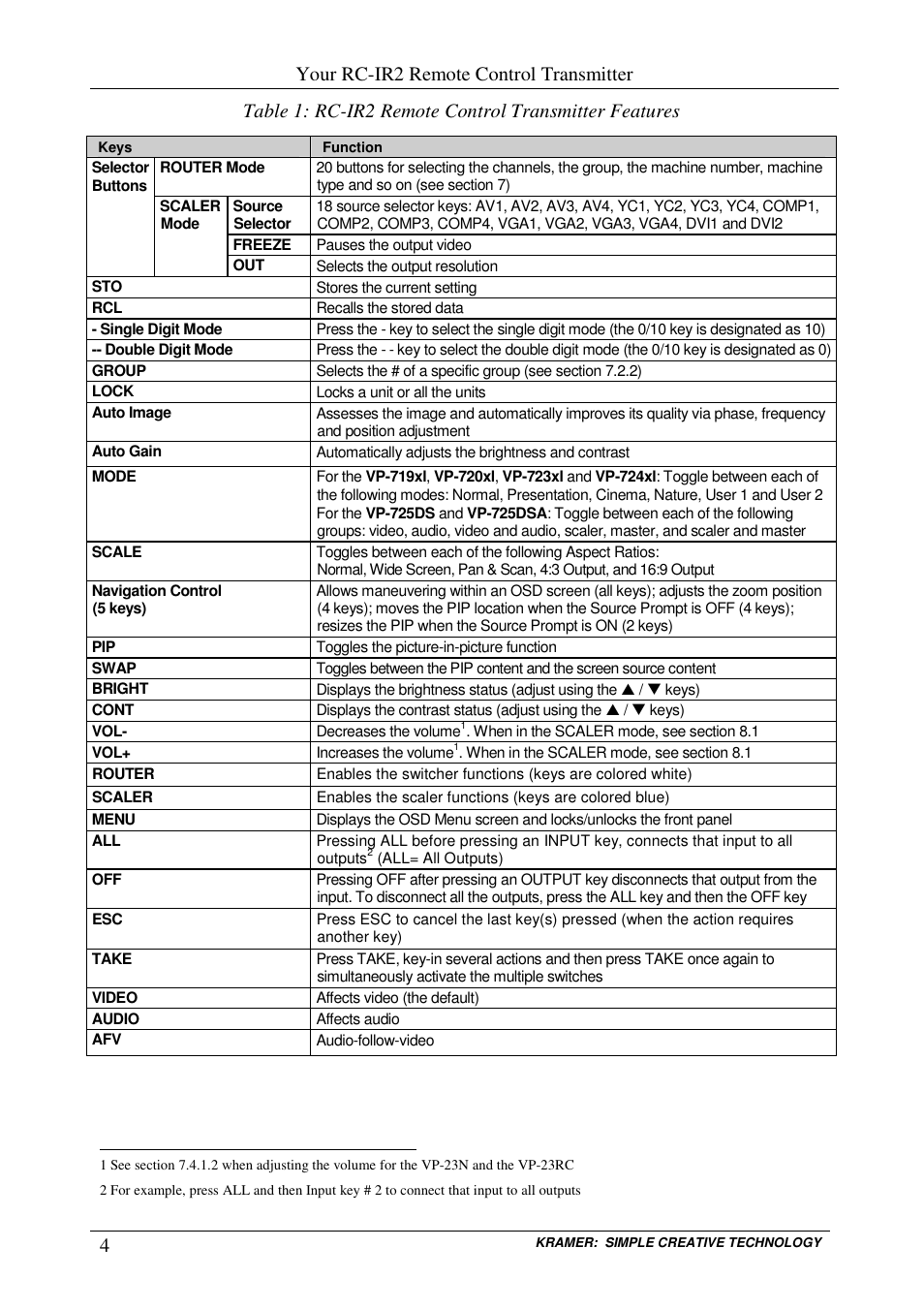 Your rc-ir2 remote control transmitter | Kramer Electronics RC-IR2 User Manual | Page 7 / 24