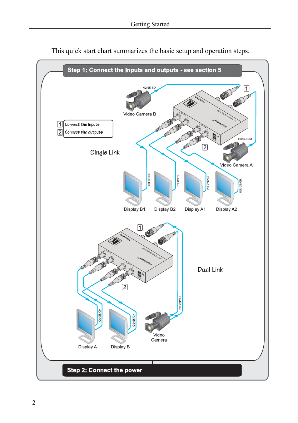 1 quick start, Quick start | Kramer Electronics VM-22HD User Manual | Page 4 / 11