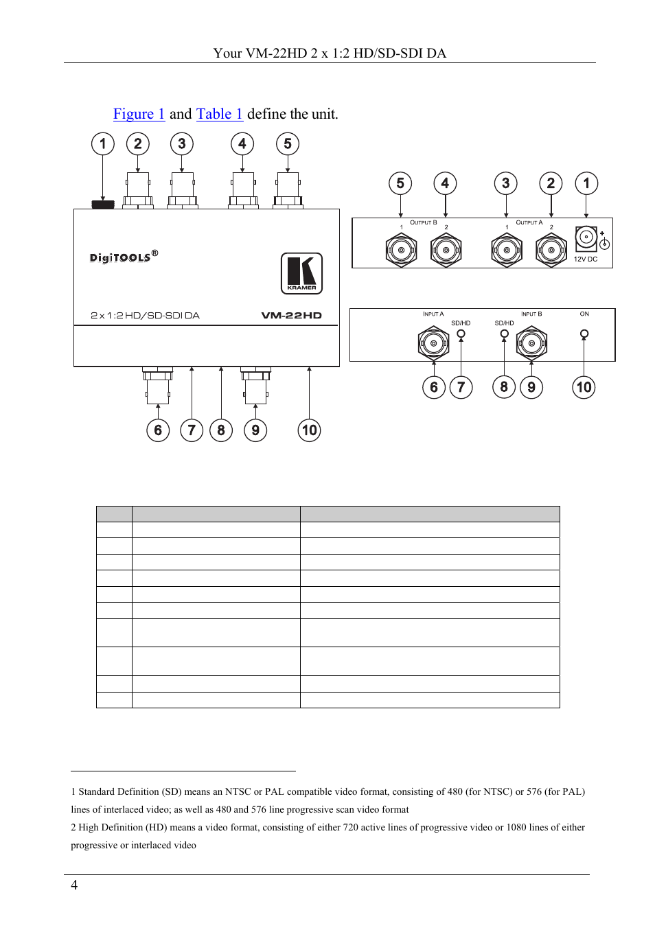 4 your vm-22hd 2 x 1:2 hd/sd-sdi da, Your vm-22hd 2 x 1:2 hd/sd-sdi da, Figure 1: vm-22hd 2 x 1:2 hd/sd-sdi da | Table 1: vm-22hd 2 x 1:2 hd/sd-sdi da functions, Figure 1 and table 1 de fine the unit | Kramer Electronics VM-22HD User Manual | Page 6 / 11