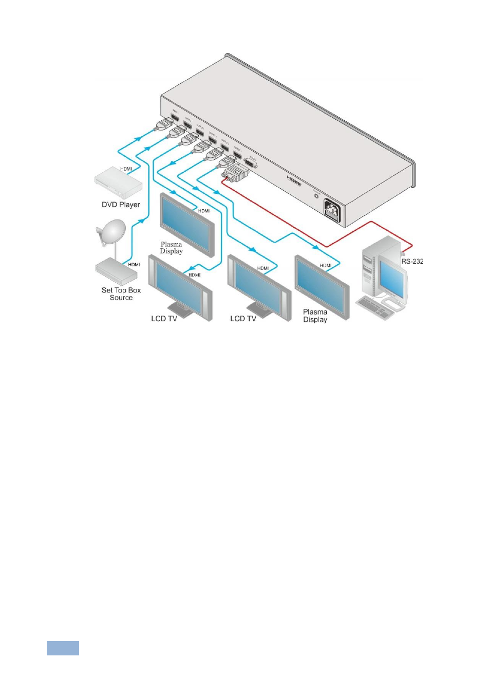 Figure 3 | Kramer Electronics VM-24H User Manual | Page 13 / 23