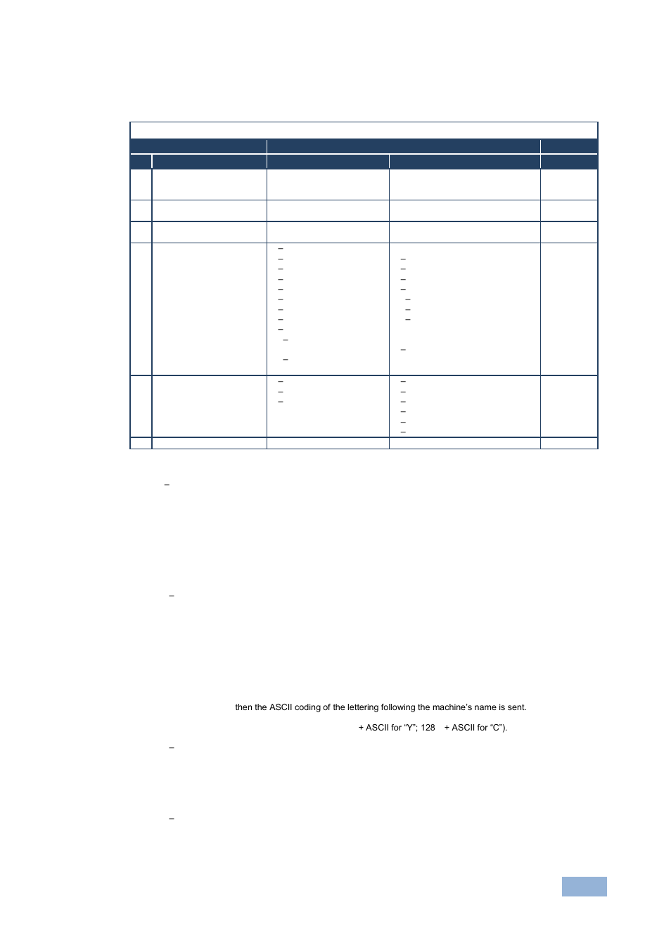 2 instruction codes, Instruction codes | Kramer Electronics VM-24H User Manual | Page 20 / 23