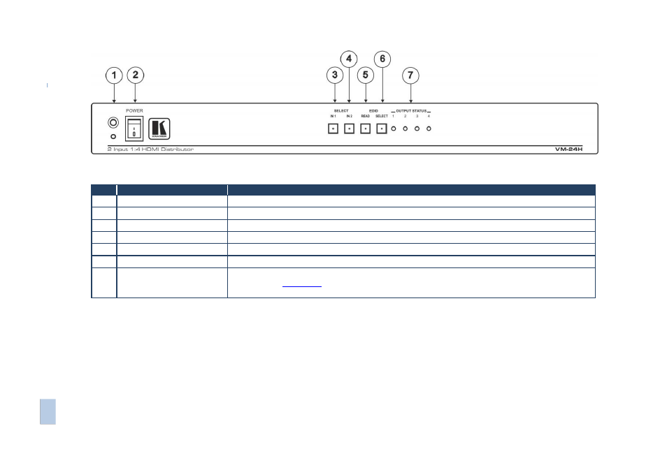 Kramer Electronics VM-24H User Manual | Page 8 / 23