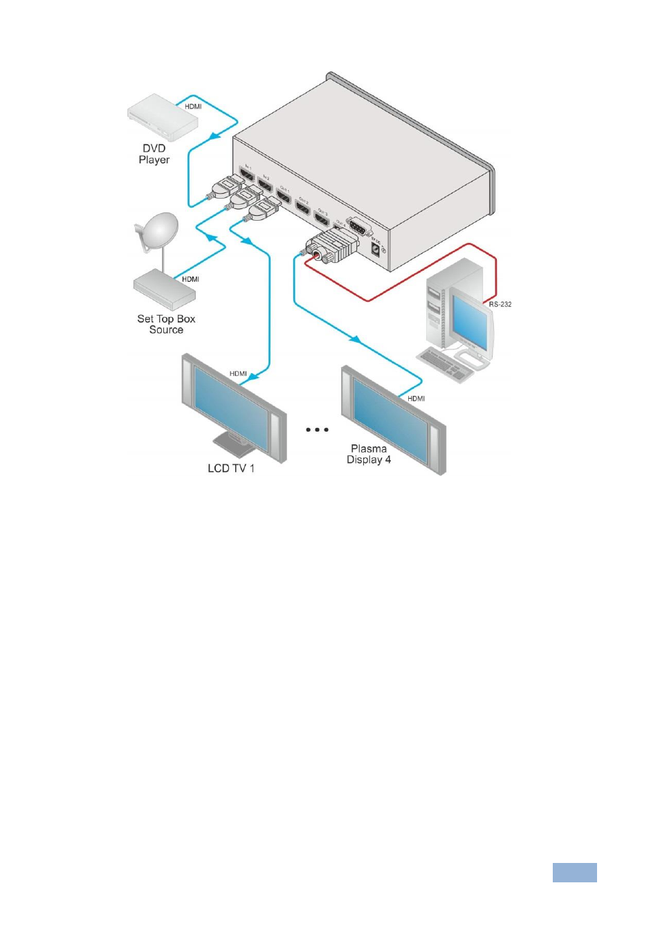 Figure 2 | Kramer Electronics VM-24HC User Manual | Page 10 / 21