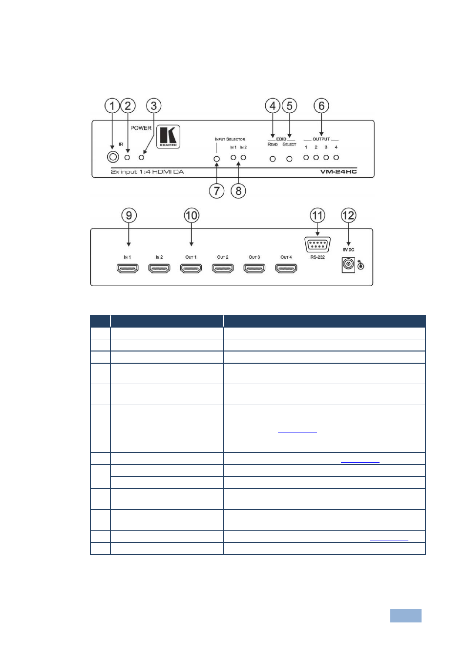 Defining the vm-24hc 2 input 1:4 hdmi distributor, Figure 1: vm-24hc 2 input 1:4 hdmi distributor | Kramer Electronics VM-24HC User Manual | Page 8 / 21