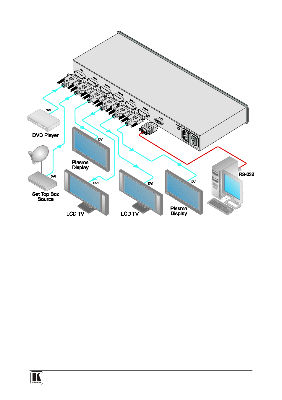 Figure 2 | Kramer Electronics VM-24HDCP User Manual | Page 11 / 19