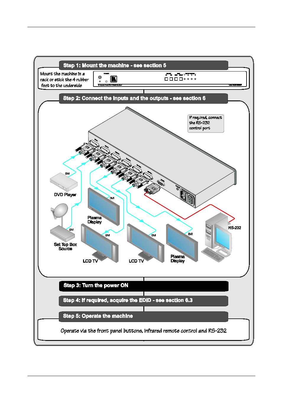 1 quick start, Quick start | Kramer Electronics VM-24HDCP User Manual | Page 4 / 19