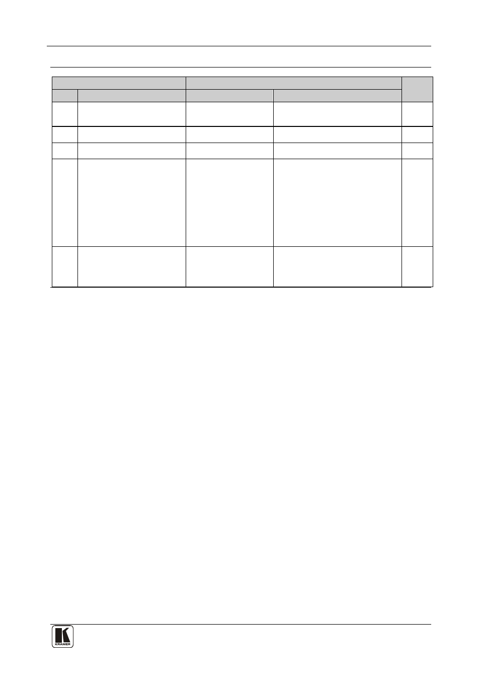 Table 5: instruction codes for protocol 2000, Communication protocol | Kramer Electronics VM-28H User Manual | Page 21 / 23