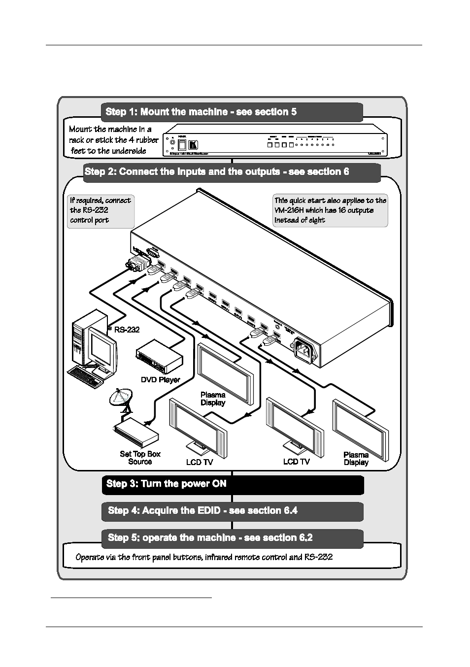 1 quick start, Quick start | Kramer Electronics VM-28H User Manual | Page 4 / 23