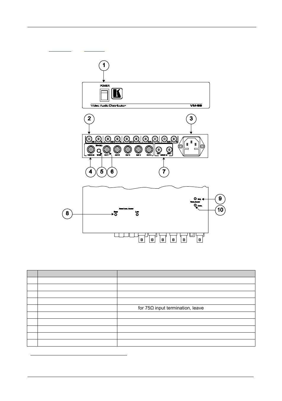 2 your vm-5s video audio distributor, Your vm-5s video audio distributor, Figure 2: vm-5s video audio distributor | Table 2: vm-5s video audio distributor | Kramer Electronics VM-5S User Manual | Page 11 / 24