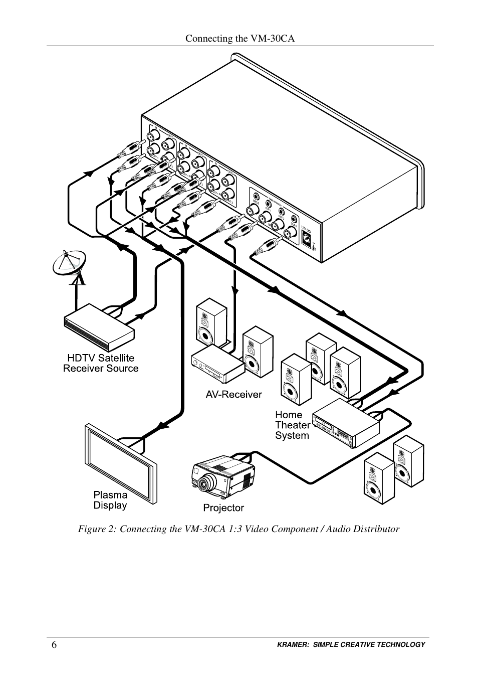 Kramer Electronics VM-30CA User Manual | Page 8 / 11