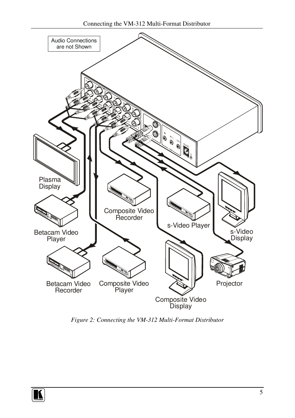 Kramer Electronics VM-312 User Manual | Page 7 / 10