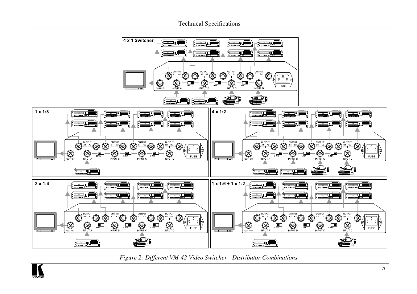 Kramer Electronics VM-42 User Manual | Page 6 / 8