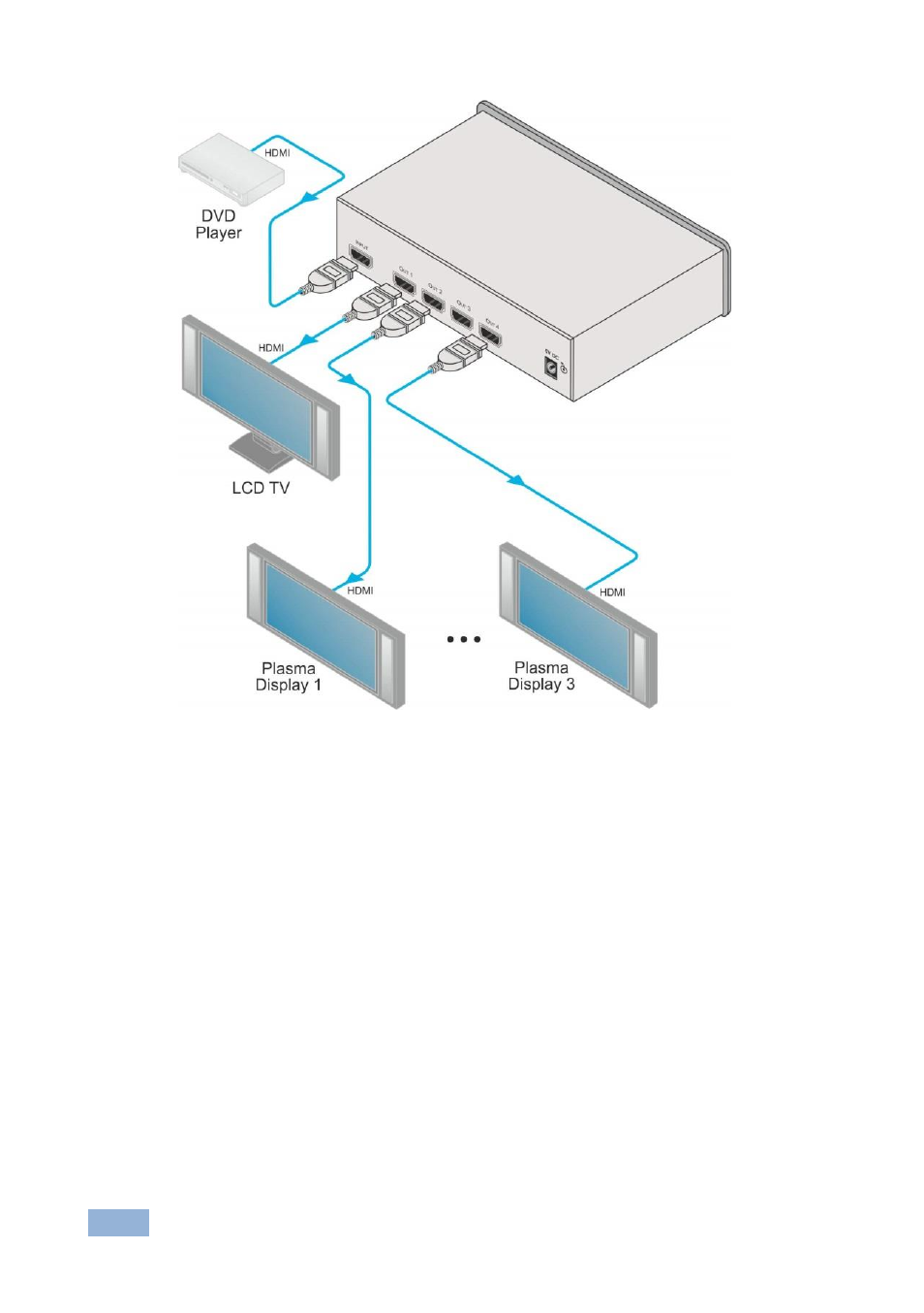 Figure 2: connecting the vm-4hc 1:4 hdmi da, Figure 2 | Kramer Electronics VM-4HC User Manual | Page 11 / 16