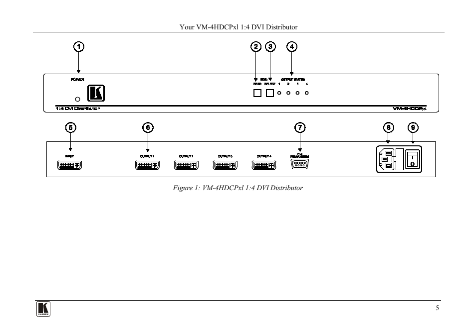 Figure 1: vm-4hdcpxl 1:4 dvi distributor, Figure 1 | Kramer Electronics VM-4HDCPxl User Manual | Page 7 / 14