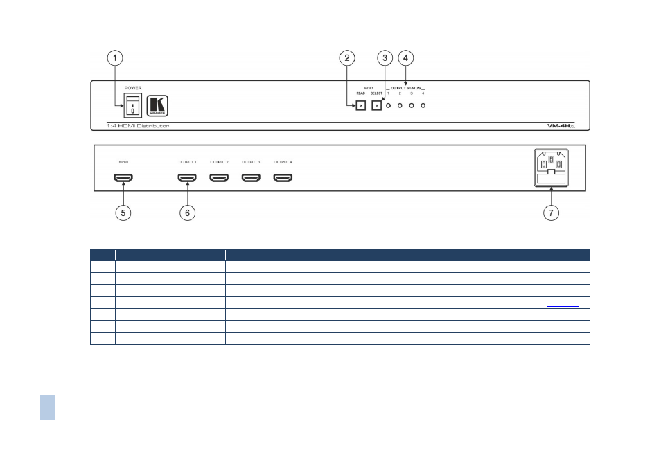 Figure 1: vm-4hxl 1:4 hdmi distributor front panel | Kramer Electronics VM-4Hxl User Manual | Page 8 / 16