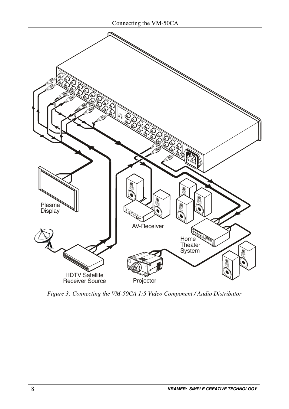 Kramer Electronics VM-50CA User Manual | Page 10 / 13