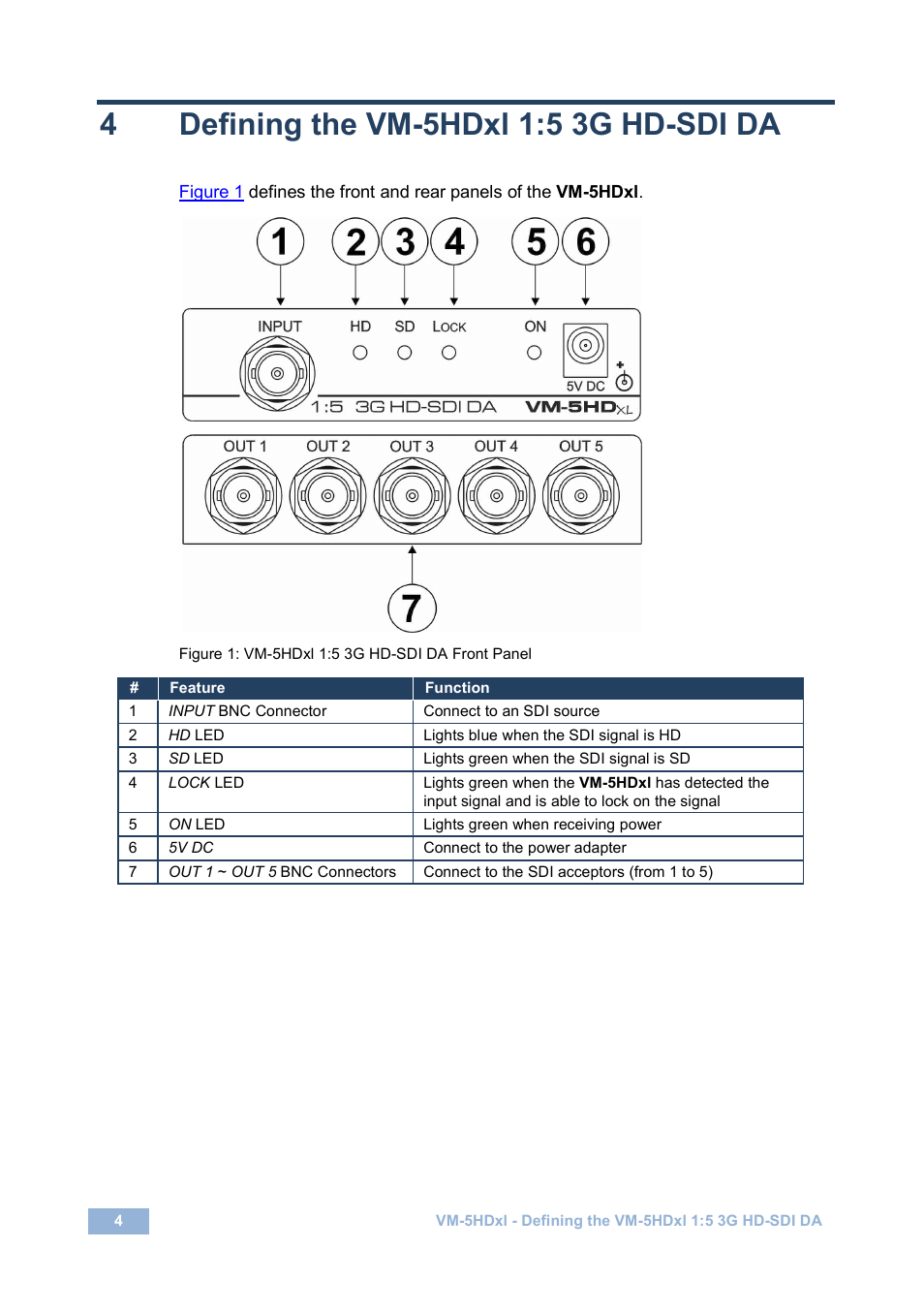 4 defining the vm-5hdxl 1:5 3g hd-sdi da, Defining the vm-5hdxl 1:5 3g hd-sdi da, Figure 1: vm-5hdxl 1:5 3g hd-sdi da front panel | Kramer Electronics VM-5HDxl User Manual | Page 7 / 11