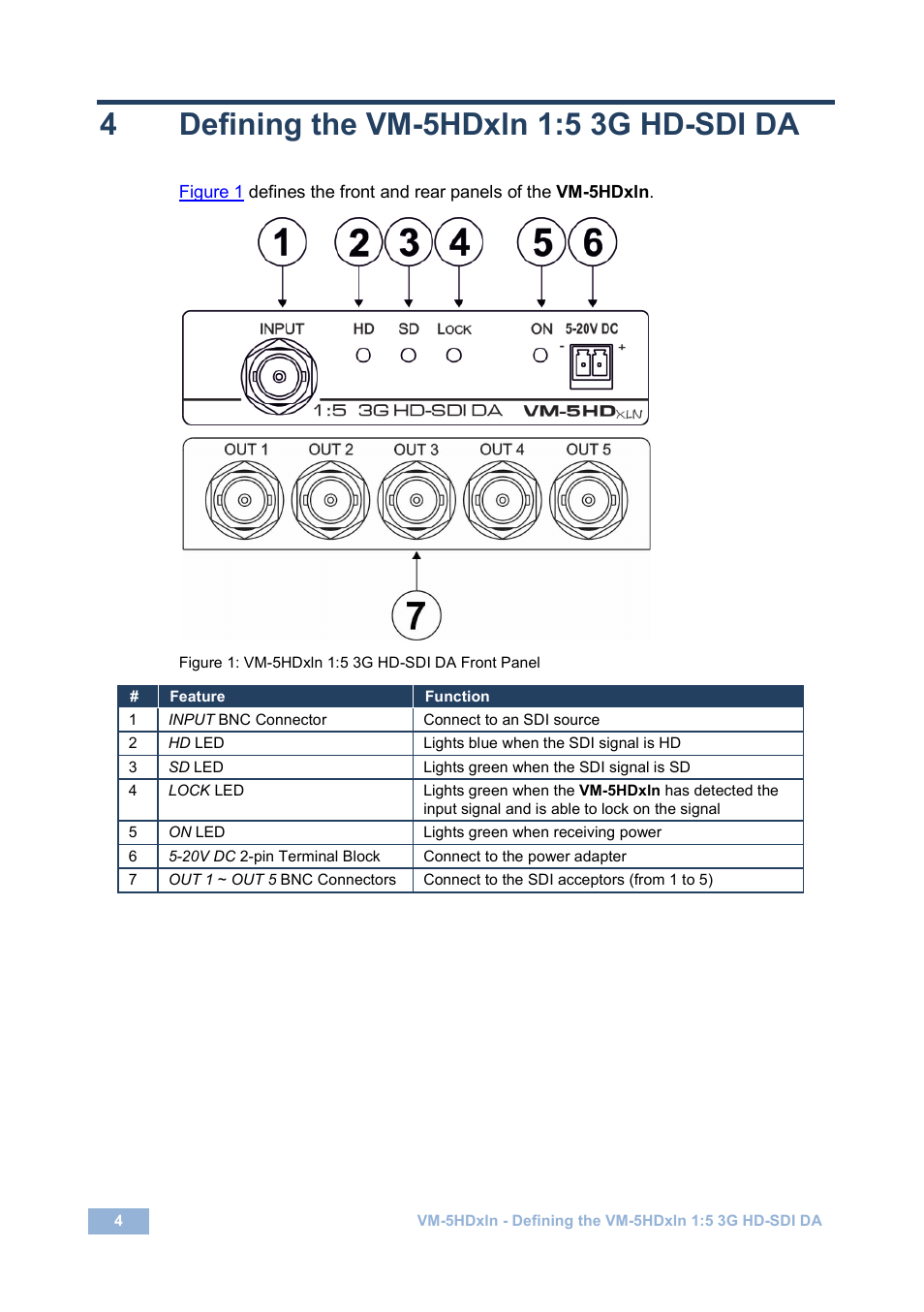 4 defining the vm-5hdxln 1:5 3g hd-sdi da, Defining the vm-5hdxln 1:5 3g hd-sdi da, Figure 1: vm-5hdxln 1:5 3g hd-sdi da front panel | Kramer Electronics VM-5HDxln User Manual | Page 7 / 11