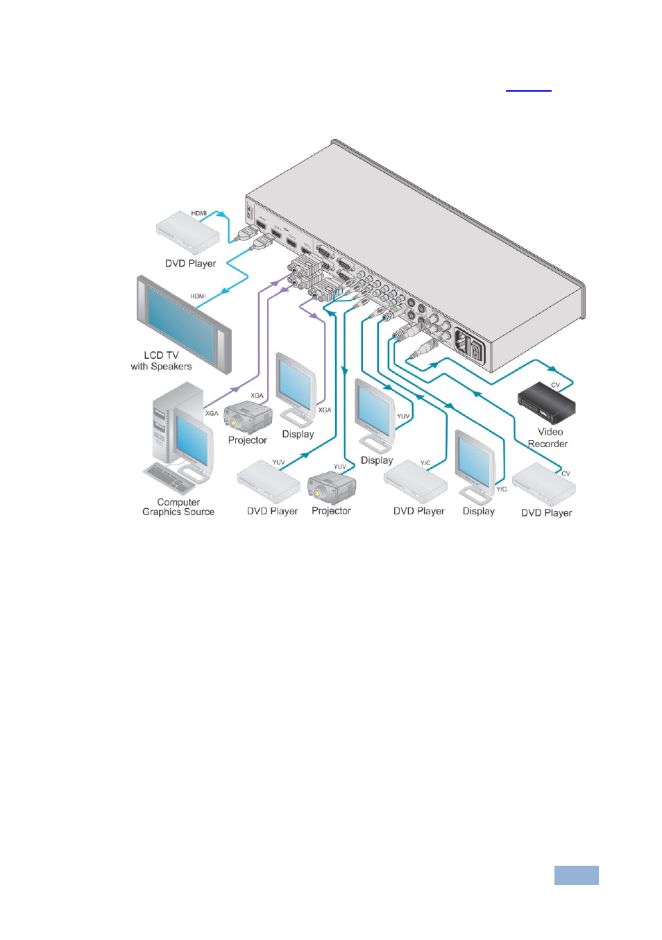 Figure 2: connecting the, Vm-73, Multiformat 1:3 distribution amplifier | Kramer Electronics VM-73 User Manual | Page 10 / 14