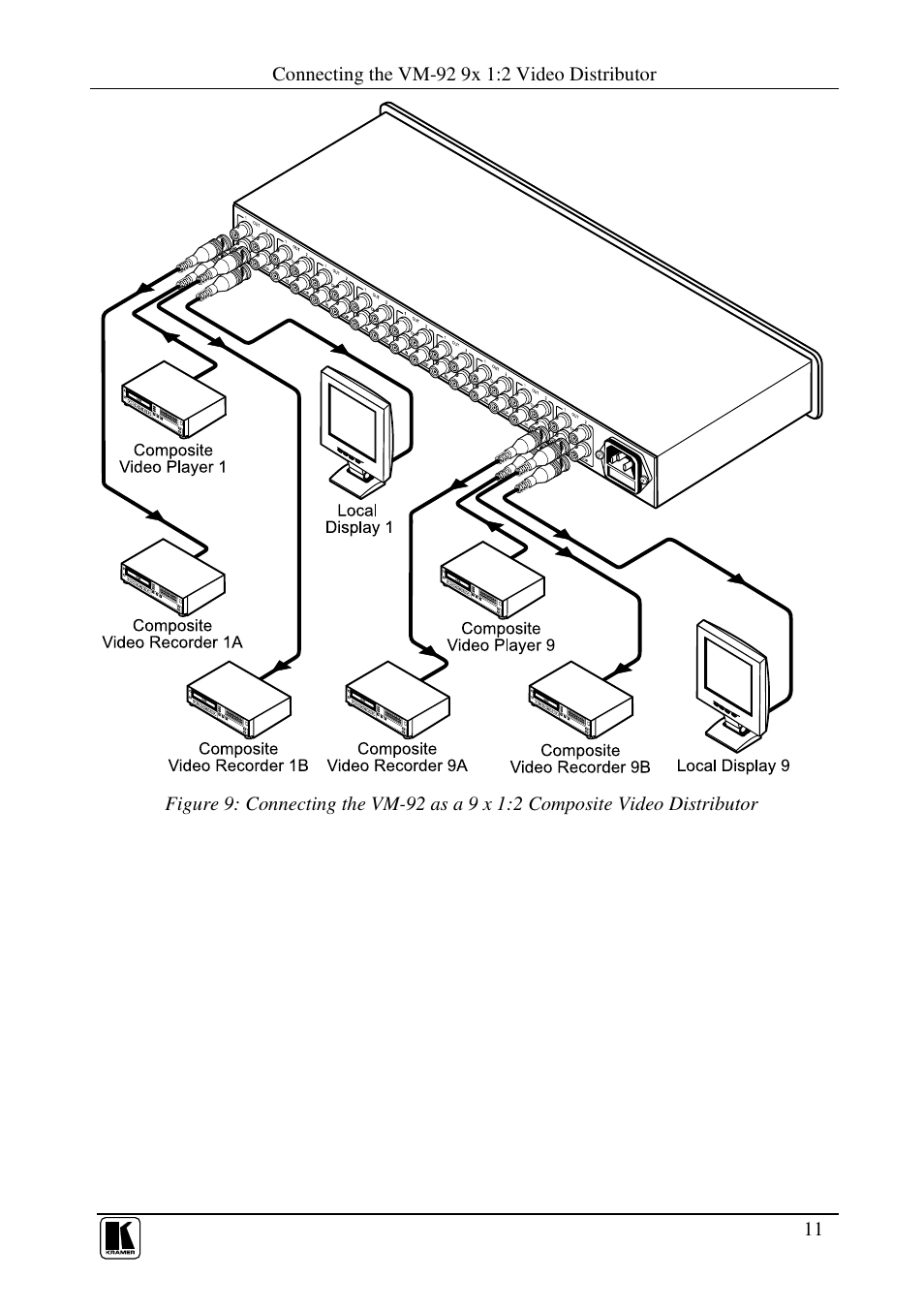 Kramer Electronics VM-92 User Manual | Page 13 / 16