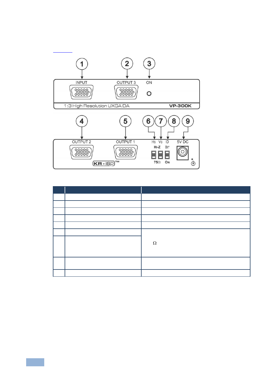 2 your vp-300k 1:3 high resolution uxga da, Your vp-300k 1:3 high resolution uxga da, Figure 2: vp-300k 1:3 high resolution uxga da | Kramer Electronics VP-400K User Manual | Page 9 / 15