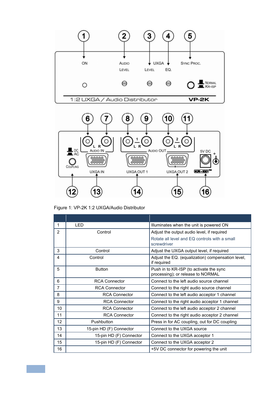 Figure 1: vp-2k 1:2 uxga/audio distributor | Kramer Electronics VP-2K User Manual | Page 7 / 13