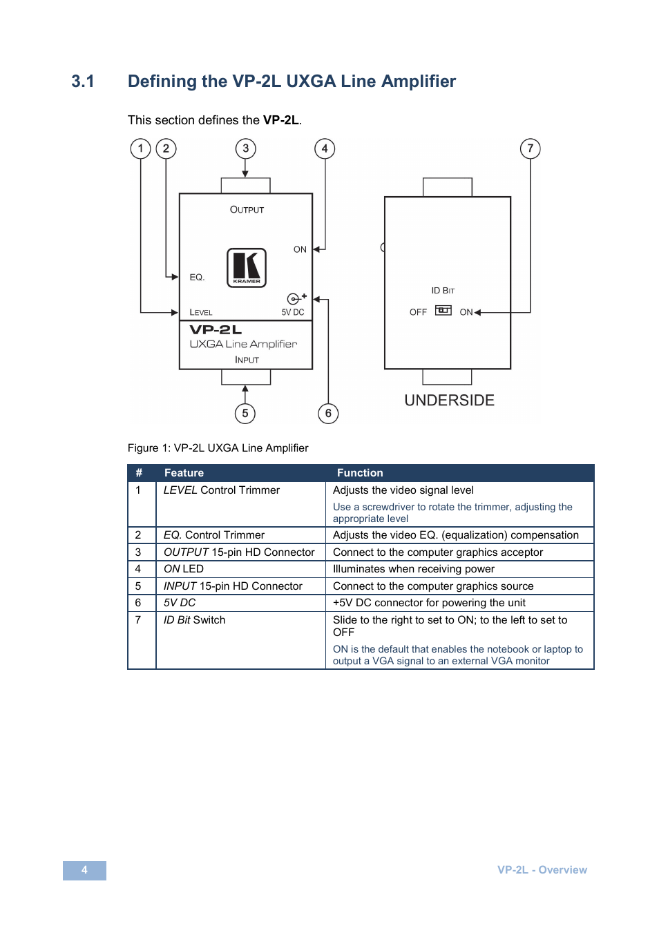 1 defining the vp-2l uxga line amplifier, Defining the vp-2l uxga line amplifier, Figure 1: vp-2l uxga line amplifier | Kramer Electronics VP-2L User Manual | Page 7 / 12