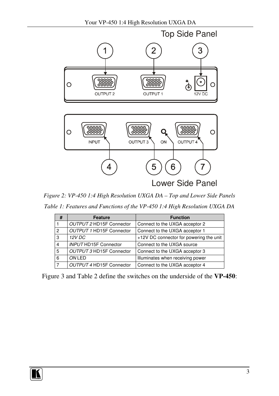 Top side panel lower side panel | Kramer Electronics VP-450 User Manual | Page 6 / 12