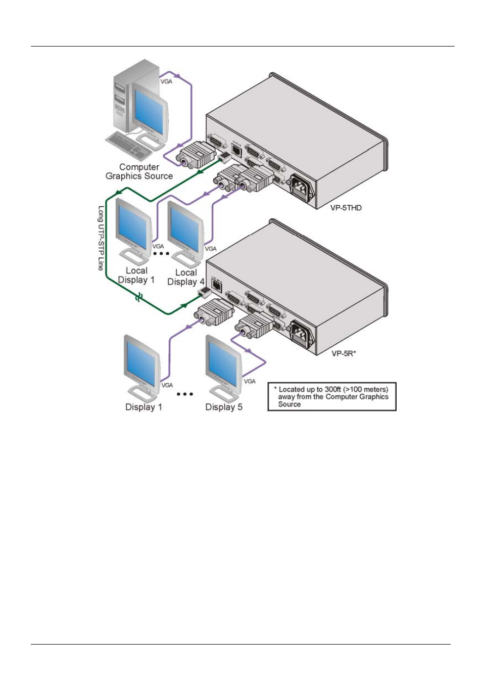 Figure 8: connecting the vp-5thd and the vp-5r, Figure 8 | Kramer Electronics VP-200xlTHD User Manual | Page 16 / 20