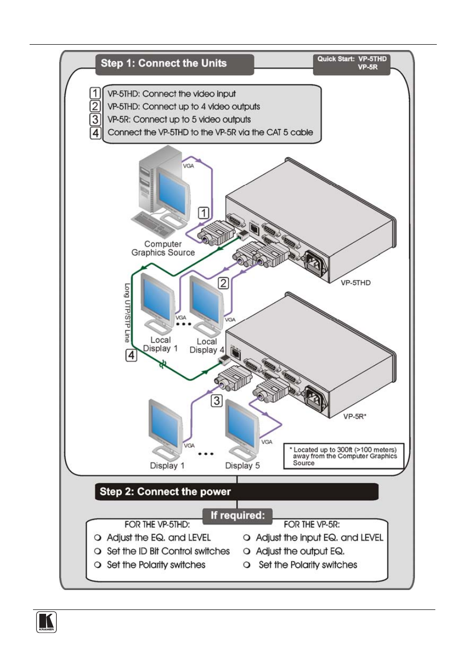 3 overview | Kramer Electronics VP-200xlTHD User Manual | Page 5 / 20