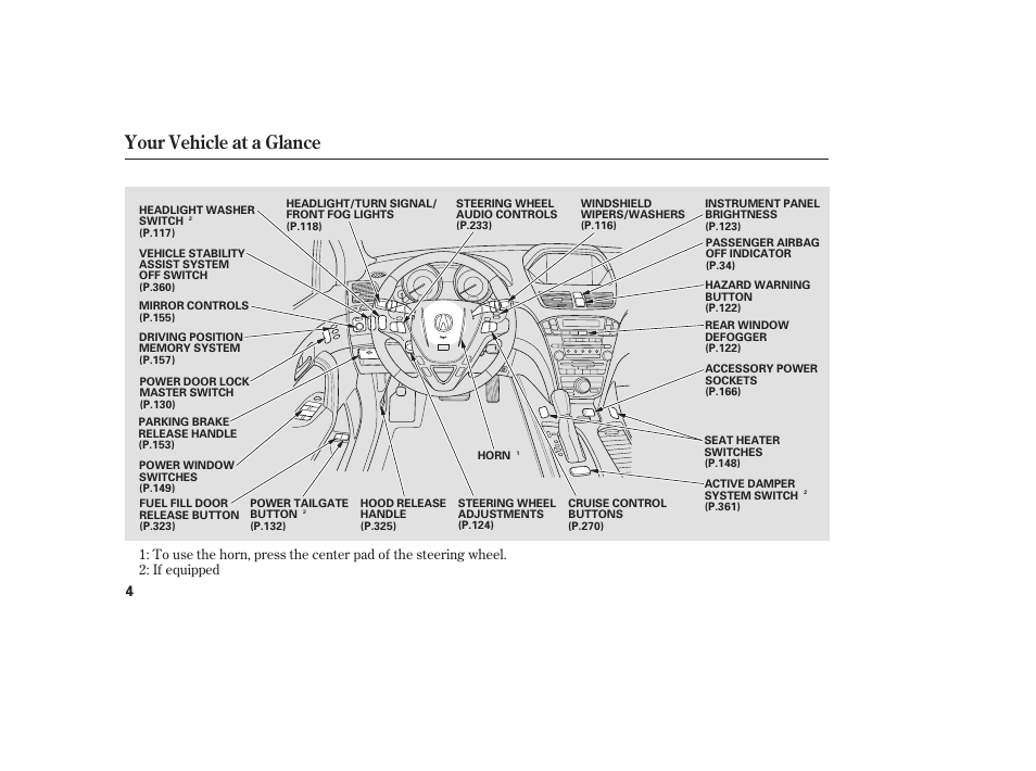 Your vehicle at a glance | Acura 2008 MDX User Manual | Page 10 / 490