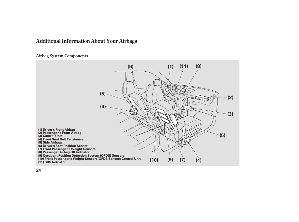 Acura 2008 MDX User Manual | Page 30 / 490