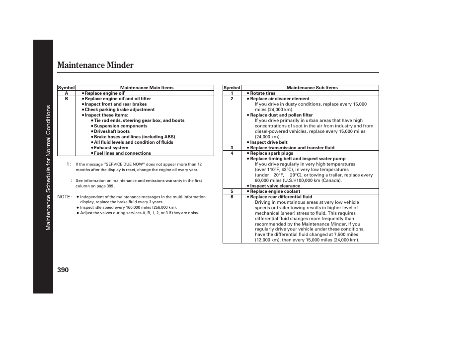 Maintenance minder | Acura 2008 MDX User Manual | Page 396 / 490