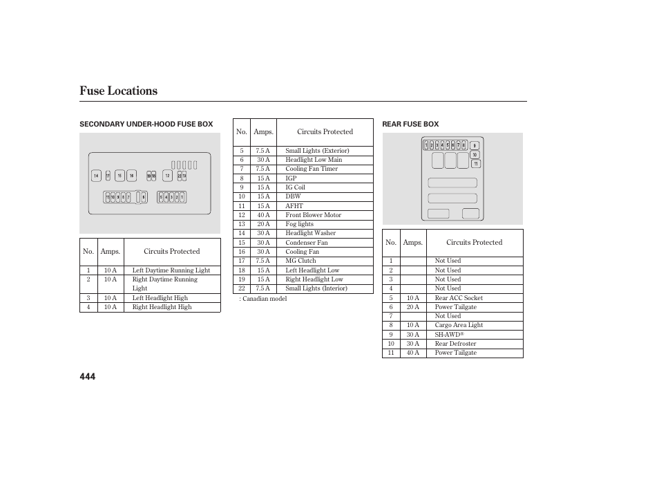 Fuse locations | Acura 2008 MDX User Manual | Page 450 / 490