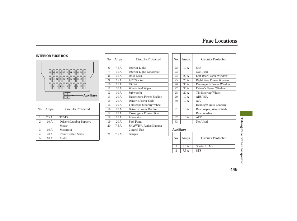 Fuse locations | Acura 2008 MDX User Manual | Page 451 / 490
