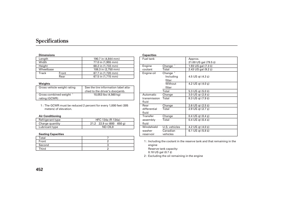 Specifications | Acura 2008 MDX User Manual | Page 458 / 490