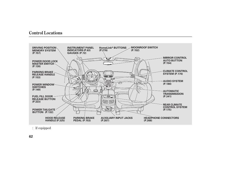 Control locations | Acura 2008 MDX User Manual | Page 68 / 490