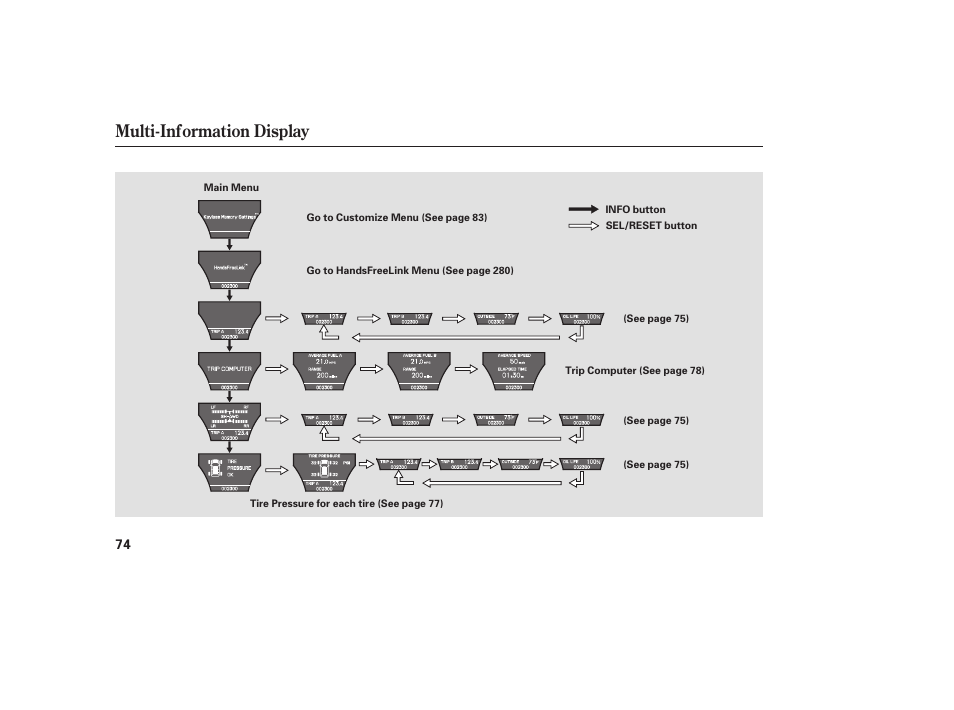 Multi-information display | Acura 2008 MDX User Manual | Page 80 / 490