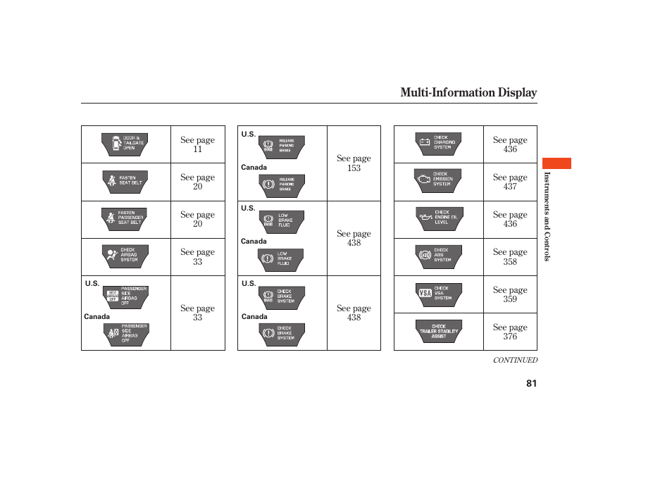 Multi-information display | Acura 2008 MDX User Manual | Page 87 / 490