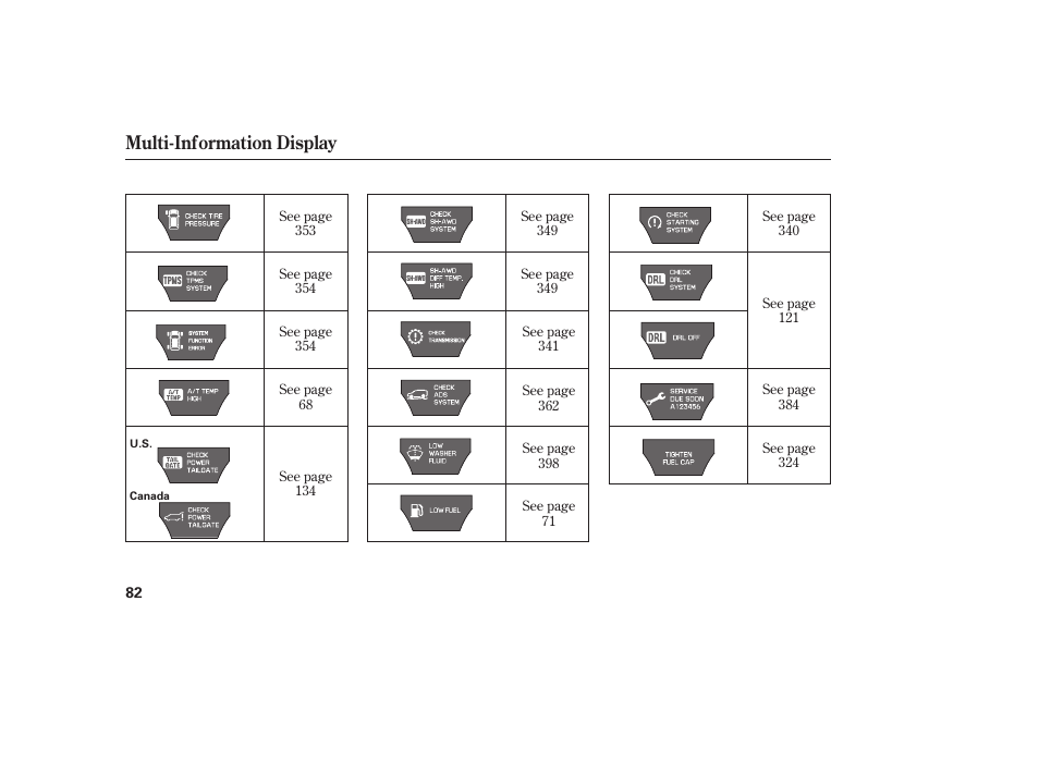 Multi-information display | Acura 2008 MDX User Manual | Page 88 / 490